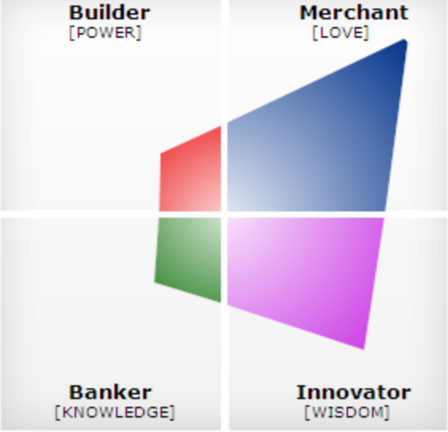 Which 8 Personality Types best fit Analytics Roles? - Dicecamp Insights